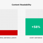 Jilo Virals Content Trends Overview